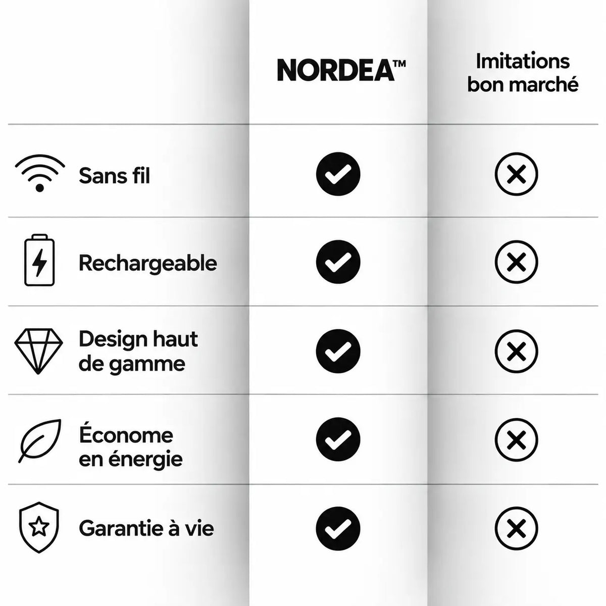NORDÉA™ | Lumière Boréale Sans Fil